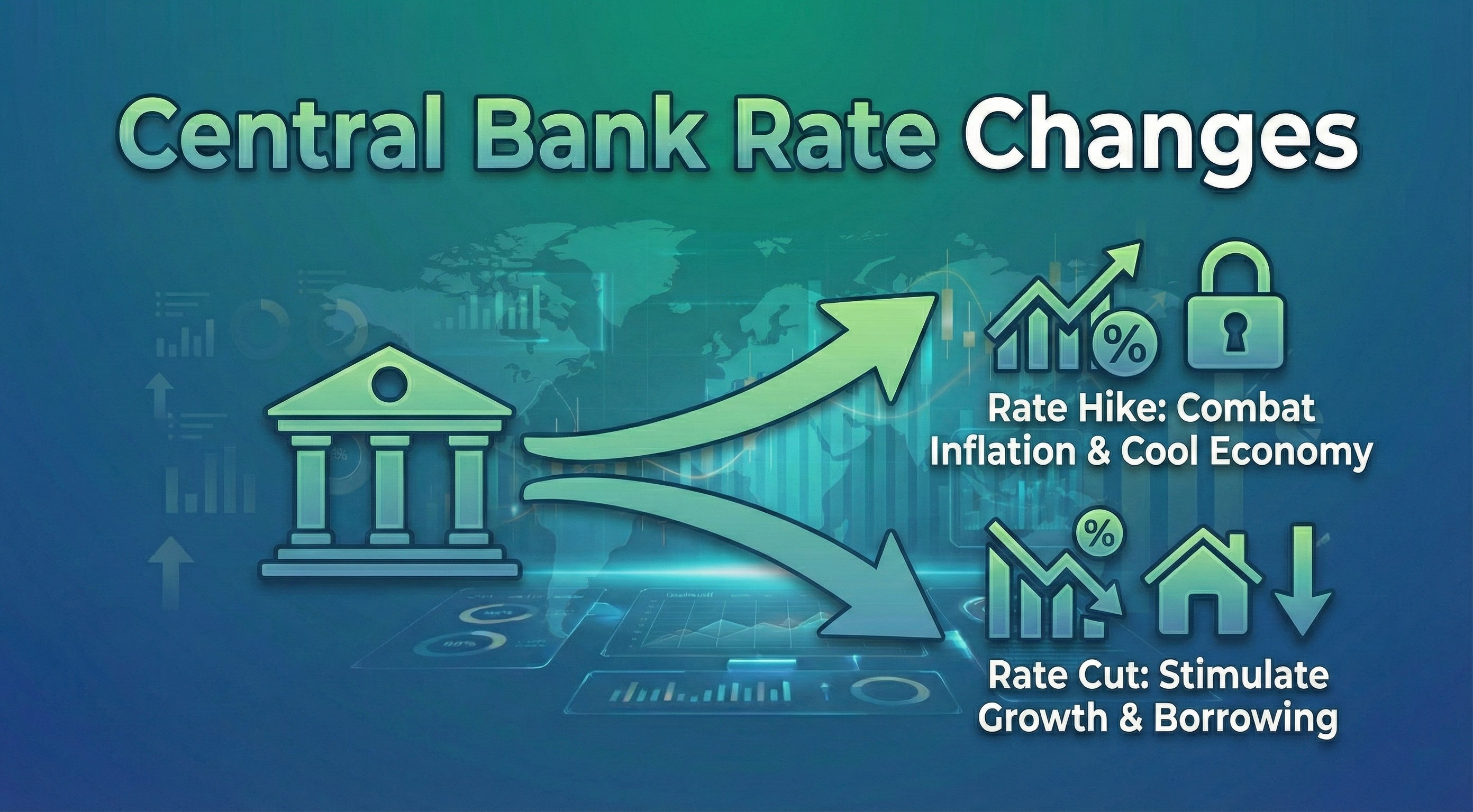 Central Bank Rate Changes